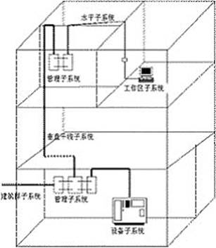 網(wǎng)絡布線